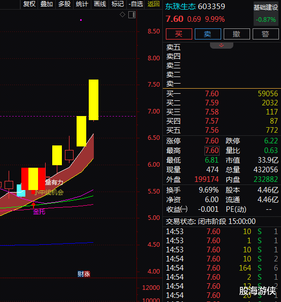 好牛配资 人工智能+环保+乡村振兴, 4天3板! 4天上涨31.49%! 还有机会吗?