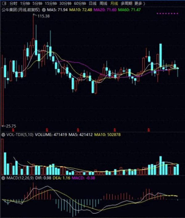 九八策略 现金占了账面资产的72.7%, 这家公司性价比不错