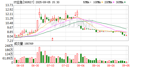 辉煌国际 最后一天！不及时操作或将亏损
