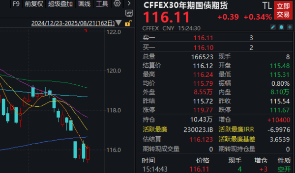 广盛配资 债基短期大跌 专家支招避险