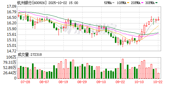 亿海配资 杭州银行：第八届董事会第十九次会议决议公告